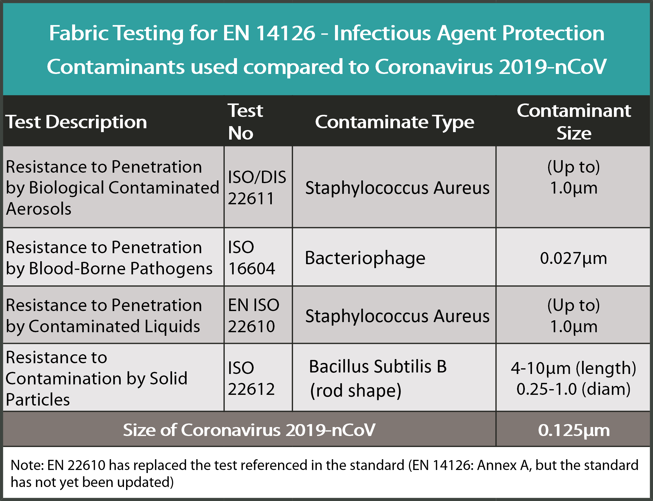 14126 tests contaminant sizes