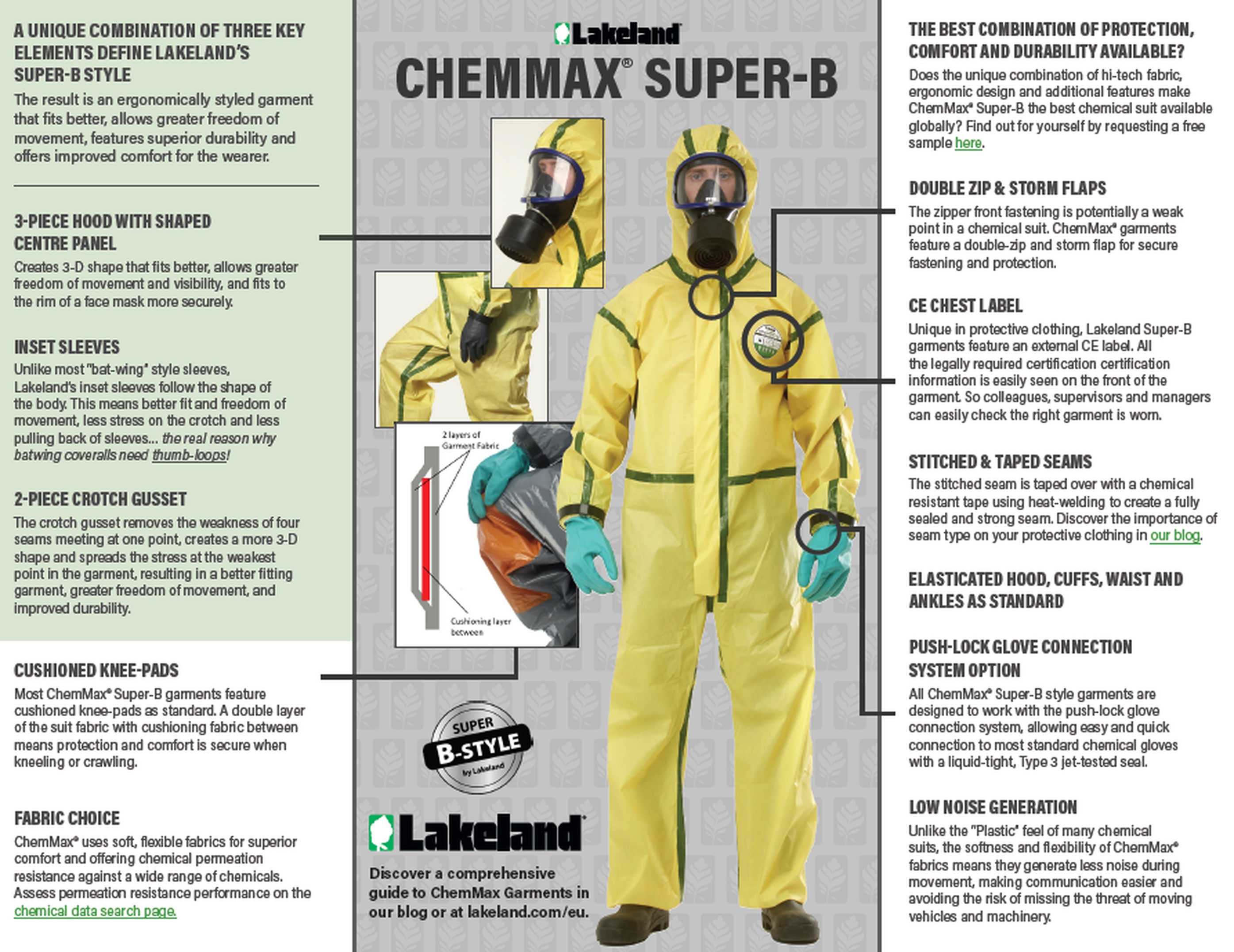 Las características que hacen del Super-B Hazmat Style 