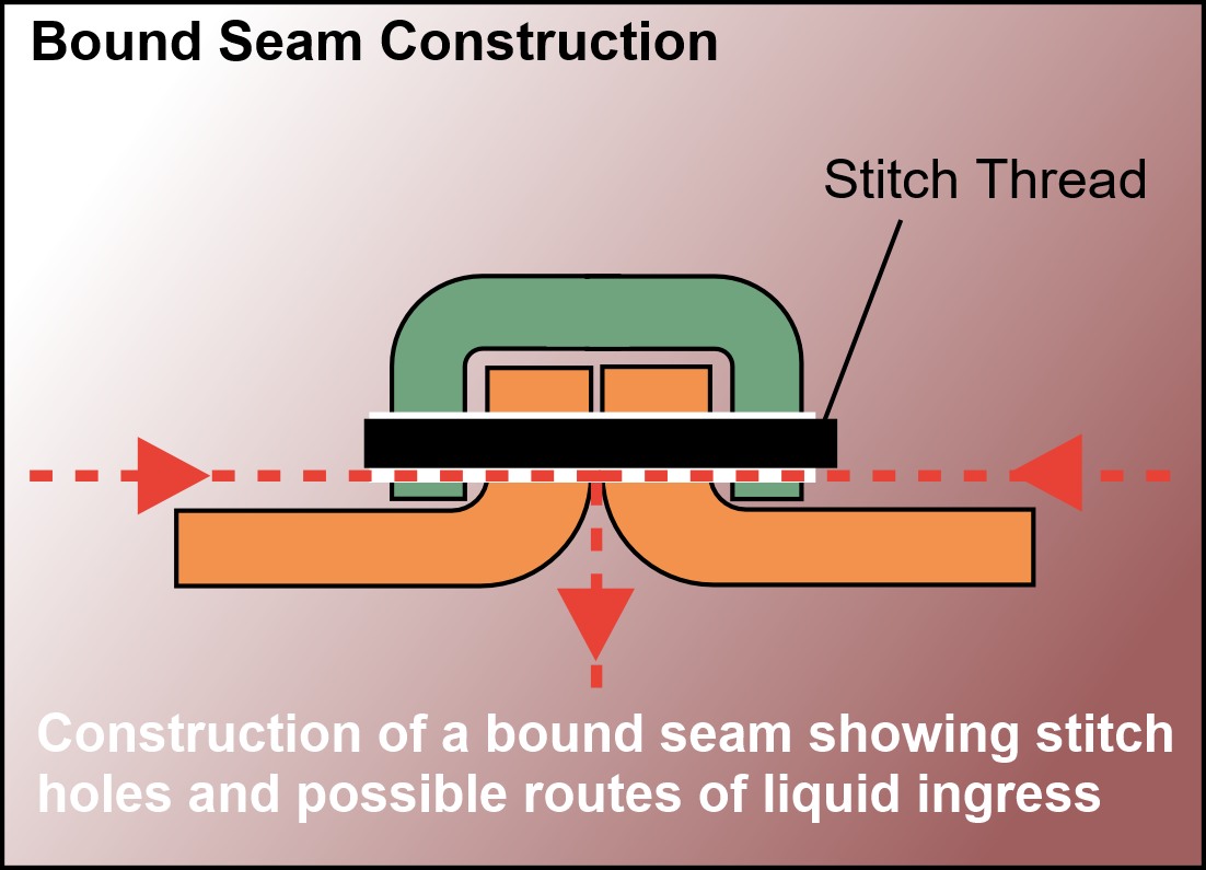 english_-bound_seam_construction.jpg