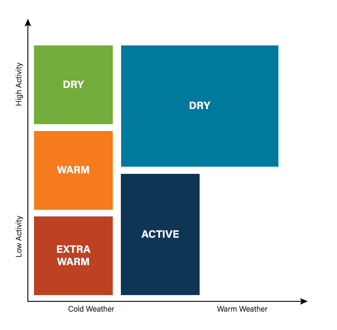 Wicking Technologies - Moisture Wicking Clothing