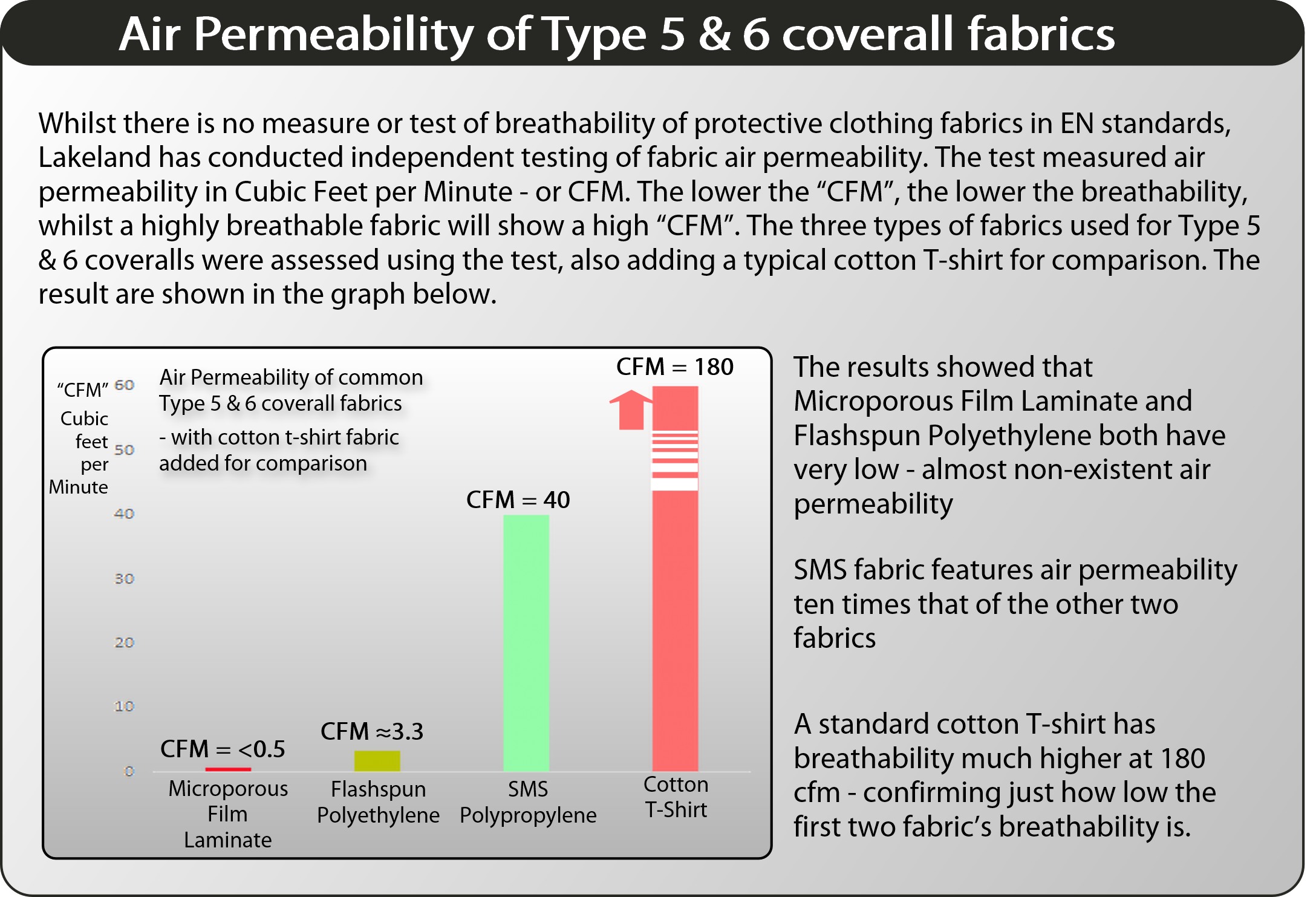 air permeability Testing