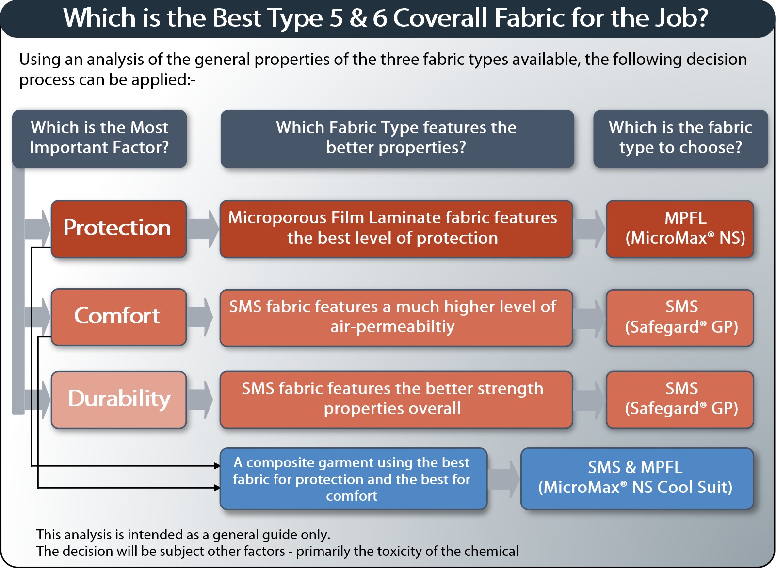 best fabric type available