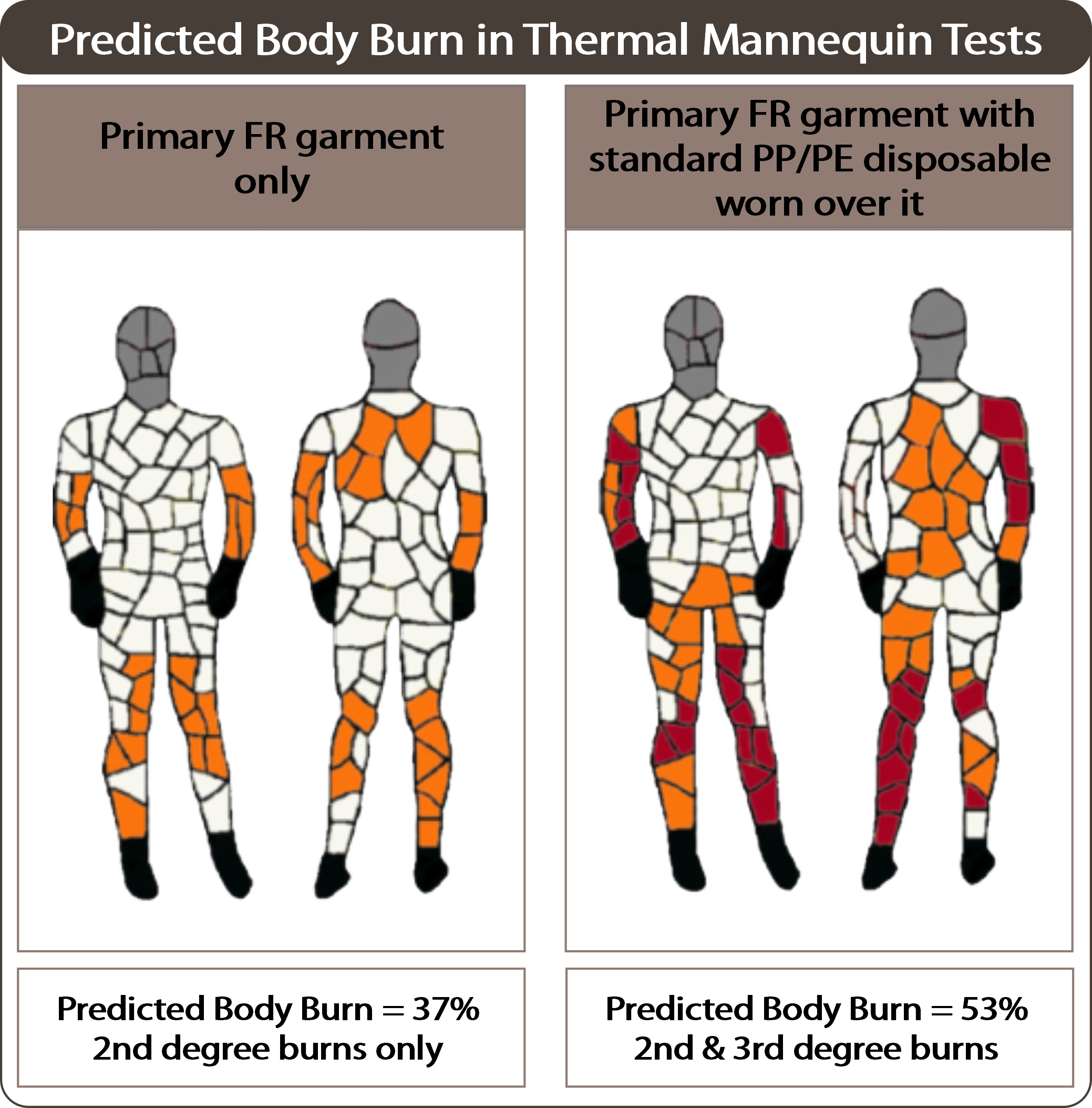 body burn maps 1