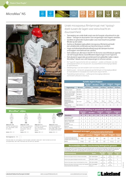 (nl)(Europa)MicroMax® Datenblatt (nl)