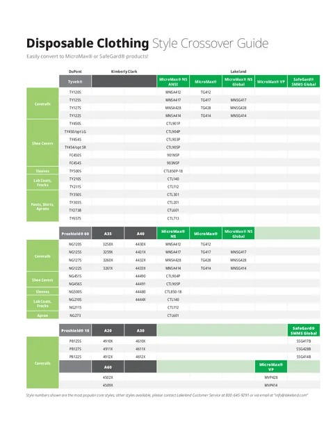 (en)(North America)Disposable/Chemical Clothing Style Crossover Guide