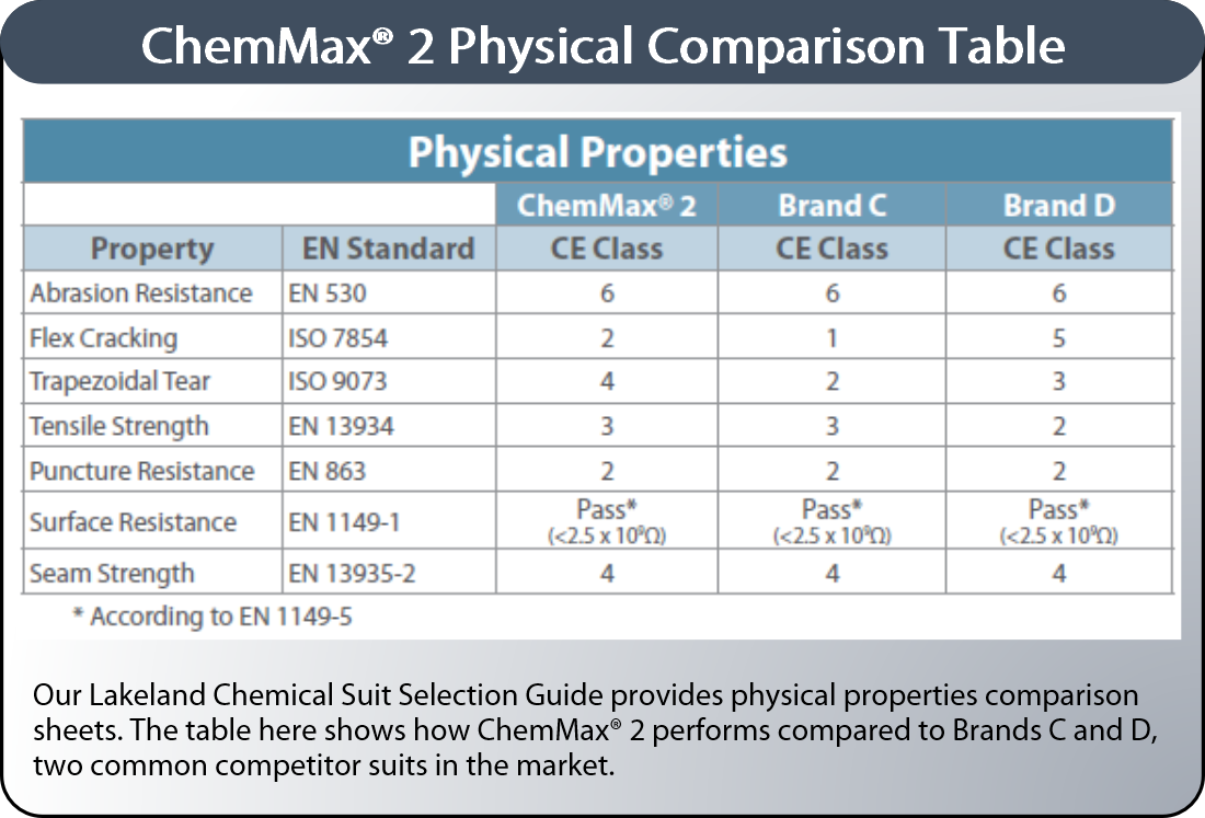 chemmax 2 tableau de comparaison