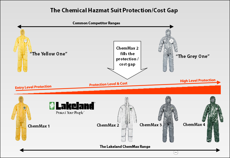 Chemmax 2 comble l'écart entre la protection et le coût