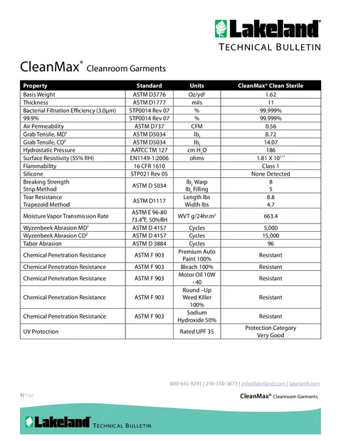 cleanroom technical bulletin 4650 20210723 1