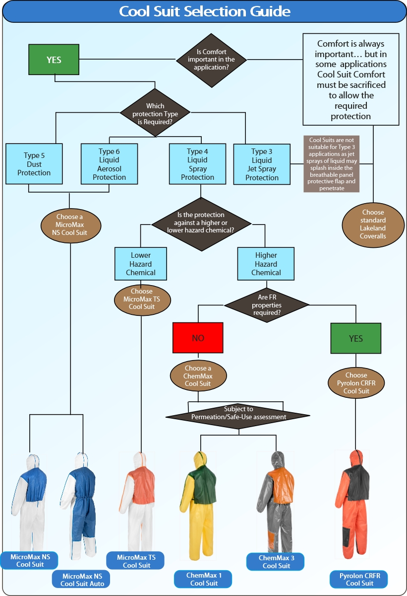 Cool Suit Selection Guide