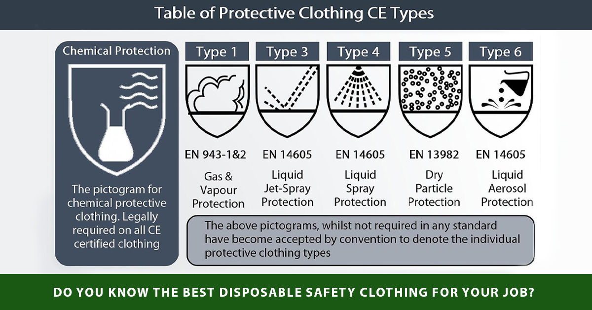 Tableau des vêtements de sécurité jetables