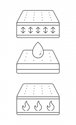 Illustration depicting the outer shell, moisture barrier, and thermal liner layers of turnout gear