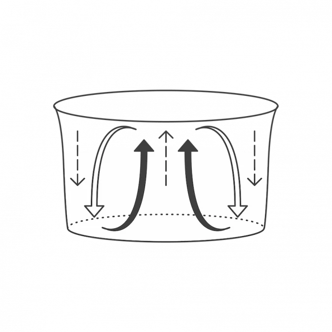 Figure of the various waves of heat exchange that occur within a boiling pot of water to illustrate the convection method of heat transfer