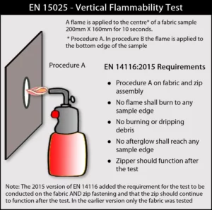 EN 15025 - Vertical Flammability Test showing the procedures and requirements