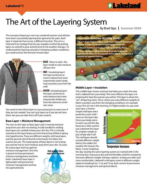 (en)(United States)The Art of the Layering System