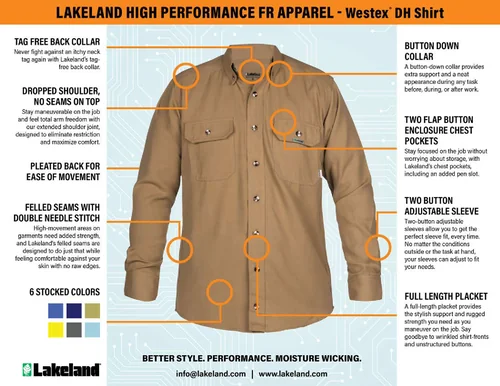 (en)(Estados Unidos)Lakeland High Performance FR Apparel - Westex DH Shirt