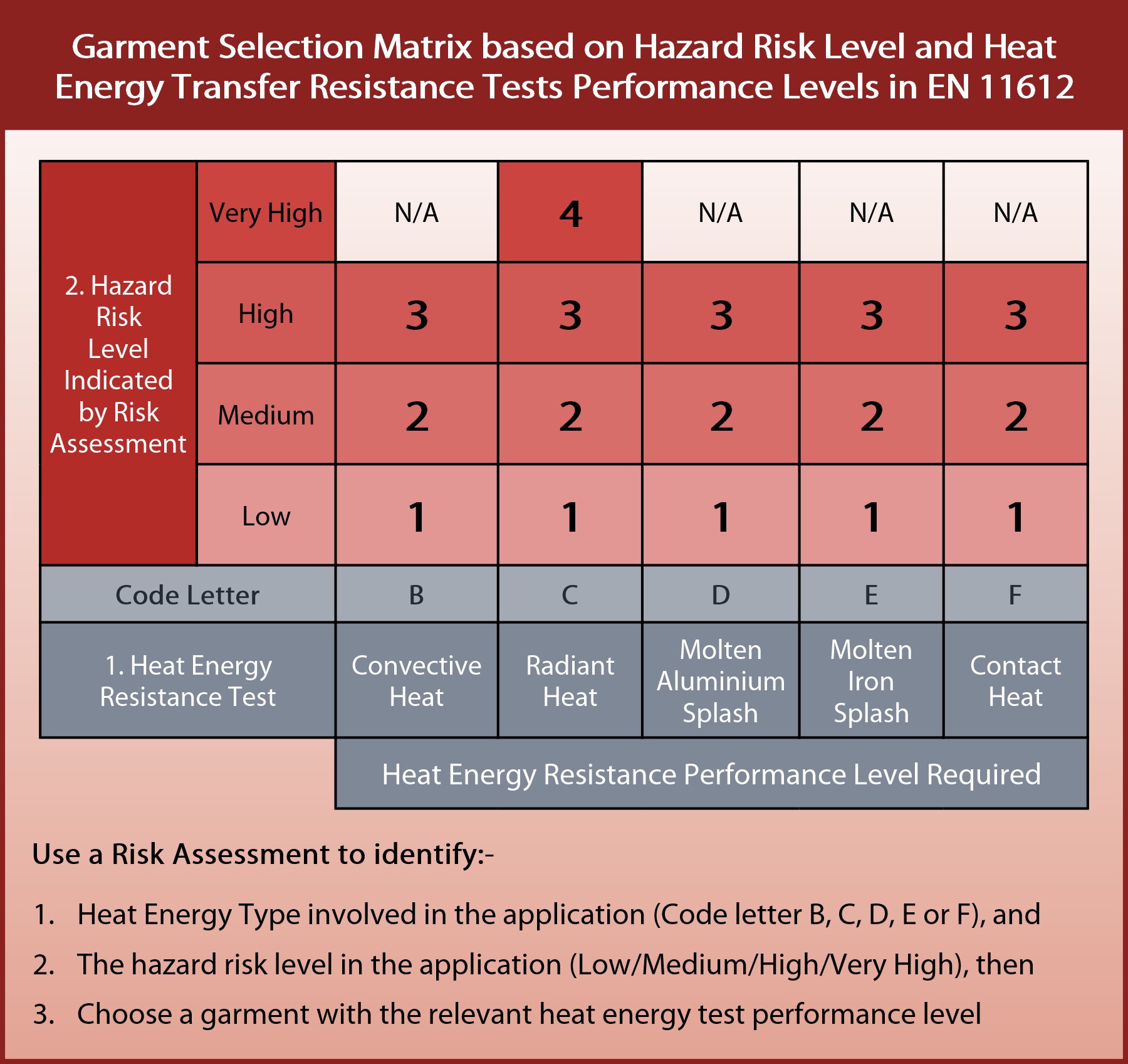 FR garment selection matrix