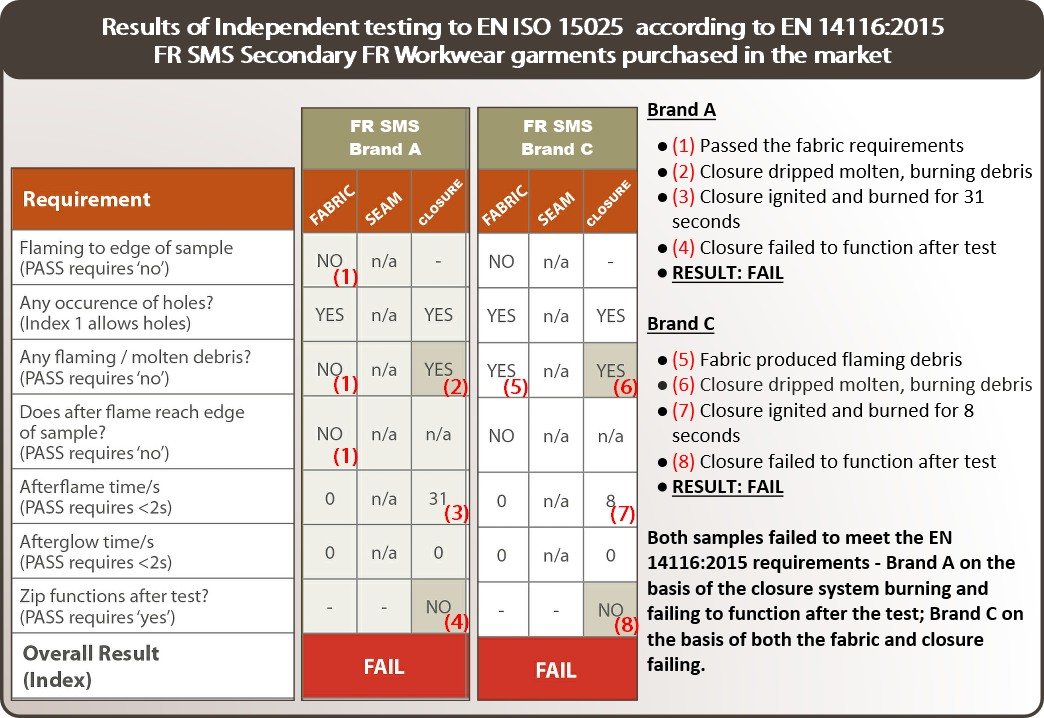 FR SMS-Testergebnisse Tabelle Bild-1