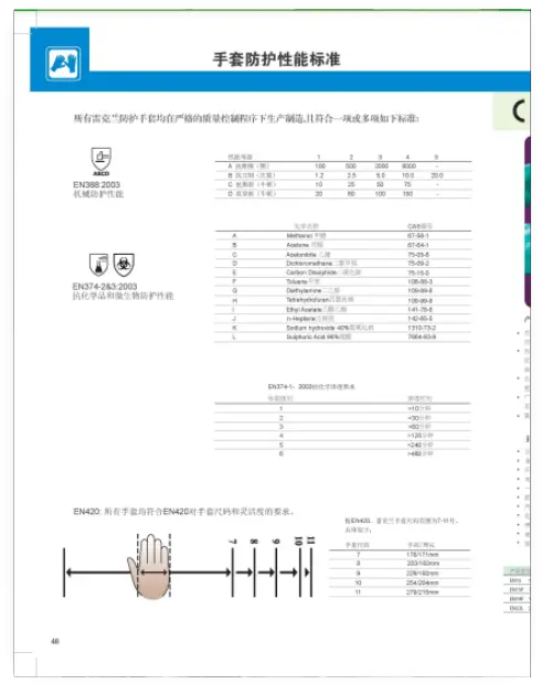 Gloves Catalog in Chinese for the China region - thumbnail