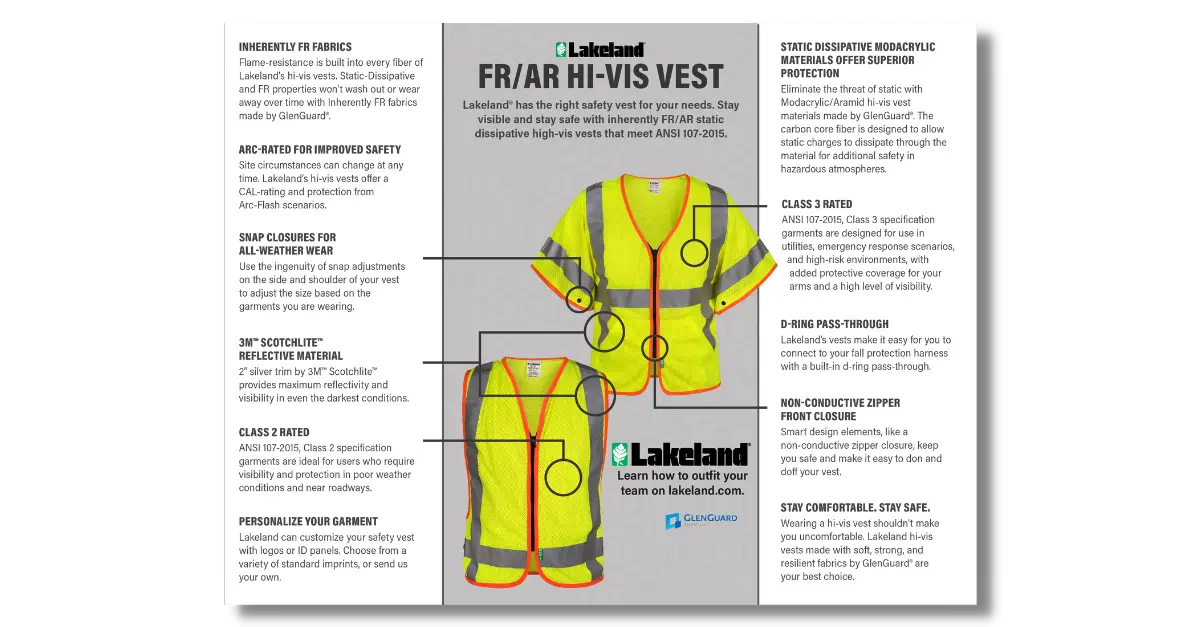 FR / AR HI VIS Vest Infographic - features and options highlighted on an banner image