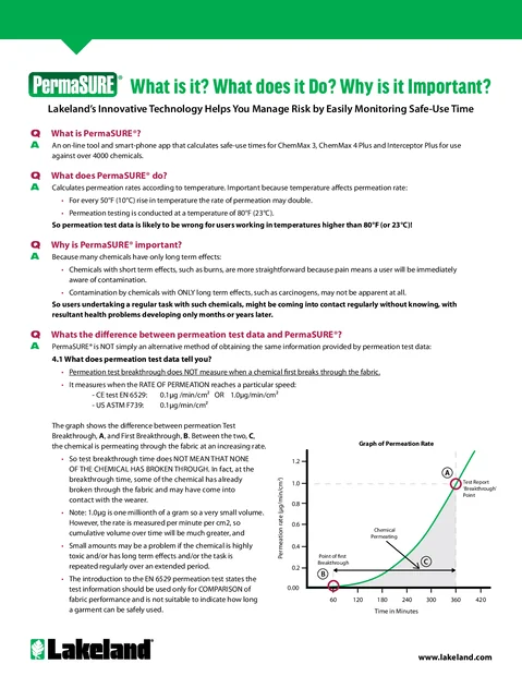 lak permasure qa 05us 1