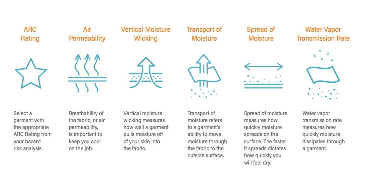 moisture wicking details