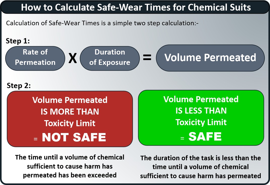 ow to calculate safe wear times graphic