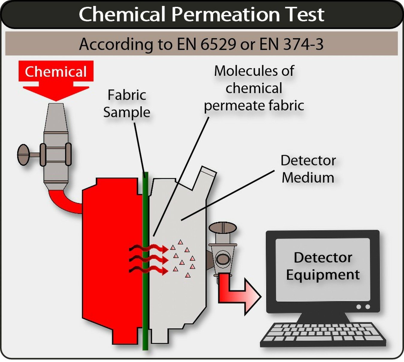 image de la cellule de test perm -simple