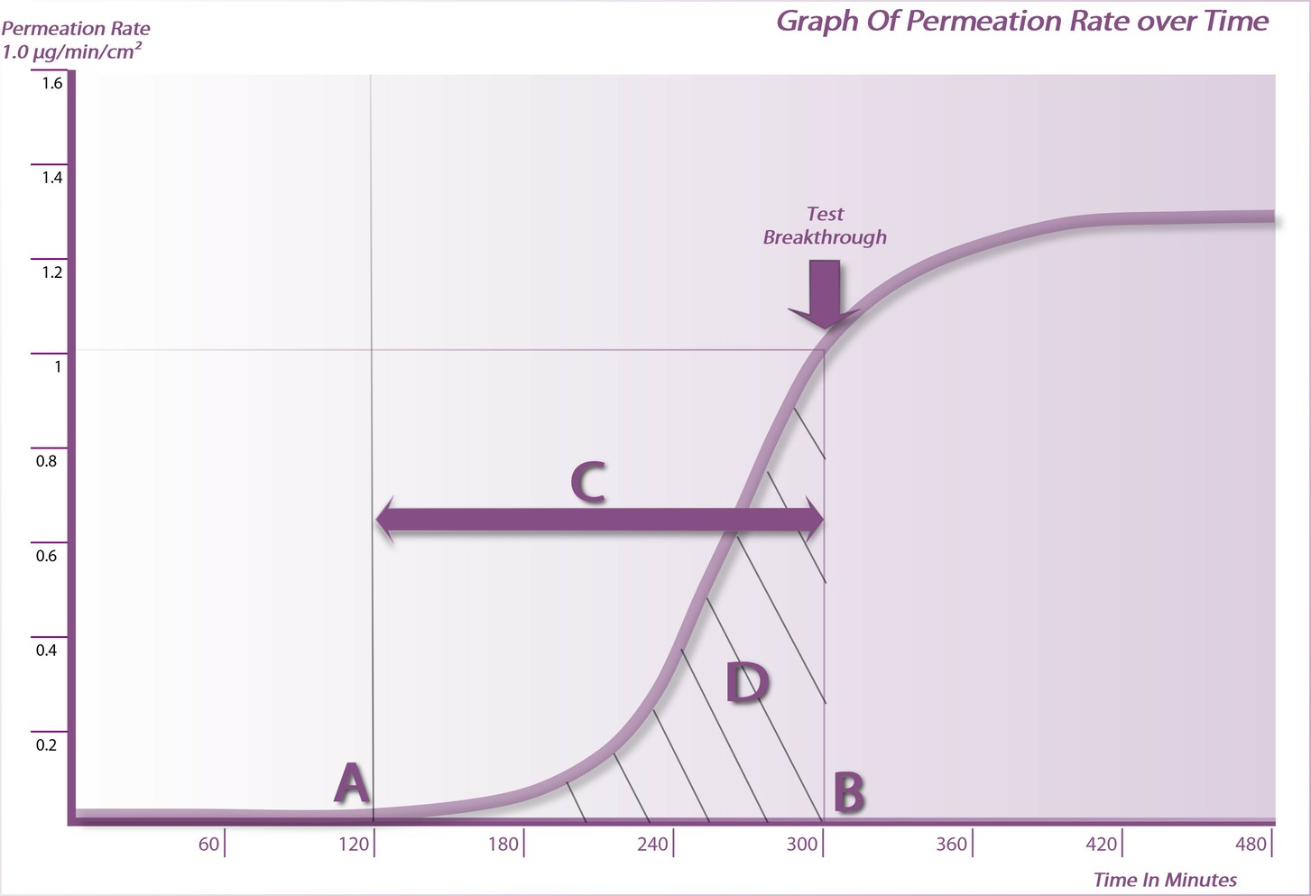 Permeation Graph Nov 2016 -reduced.jpg