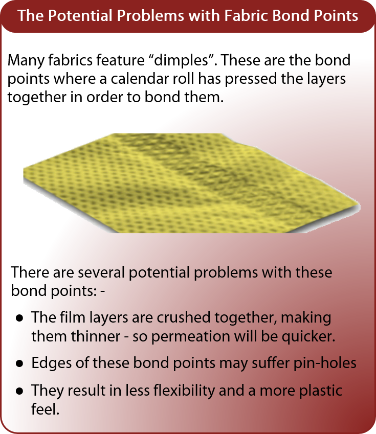 problem with bond points