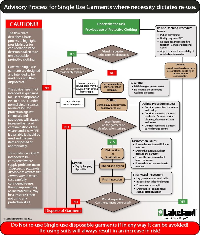 re-use process flow chart-FINAL