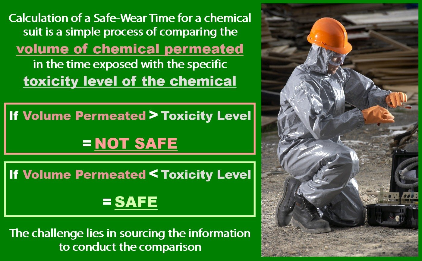 safe wear time calculation image