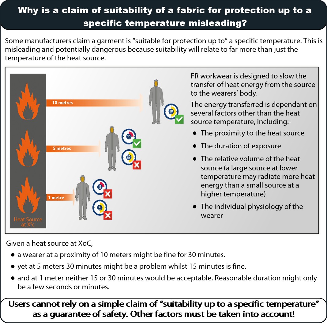 specific temperature protection claims image