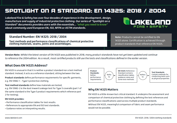 “Lakeland Fire & Safety infographic titled ‘Spotlight on a Standard: EN 14325: 2018 / 2004.’ The document explains the EN 14325 standard for chemical protective clothing, including test methods, performance classifications, certification notes, and why the standard matters for evaluating protective clothing materials, seams, and assemblies.”