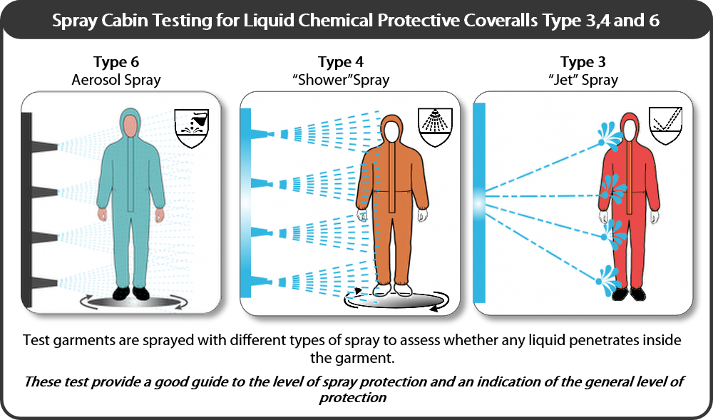 spray test graphic