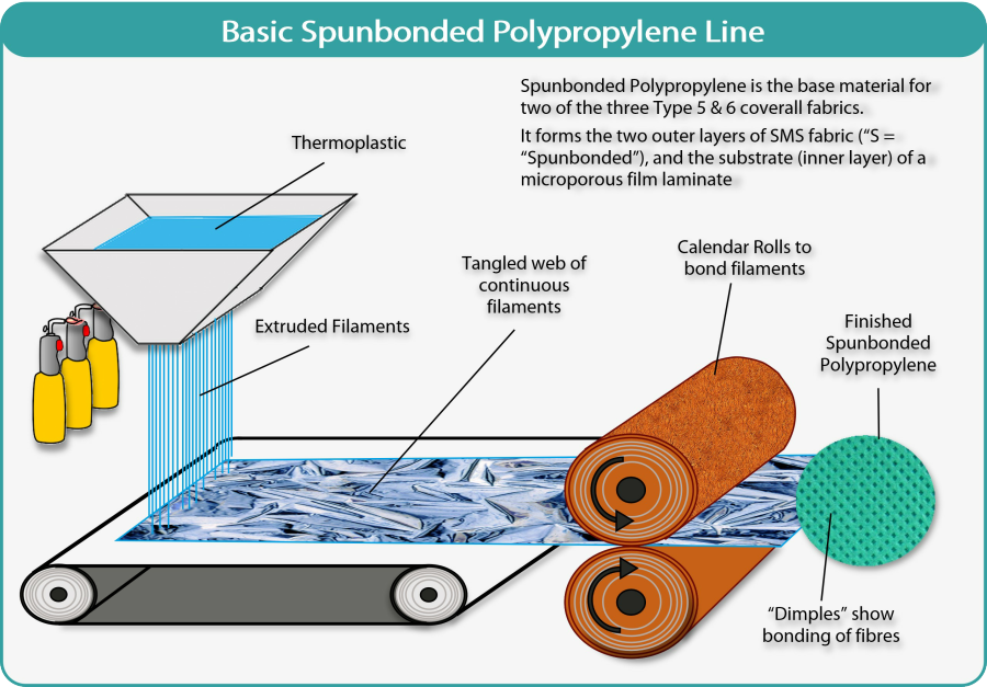 spunbonded PP Line graphic -lo res