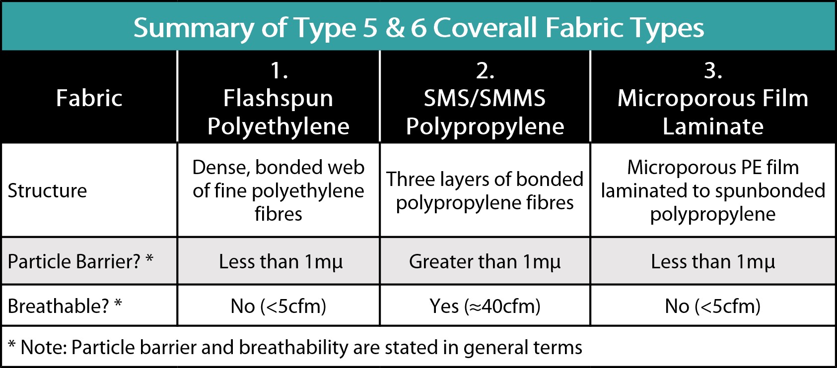 summary of fabric types image