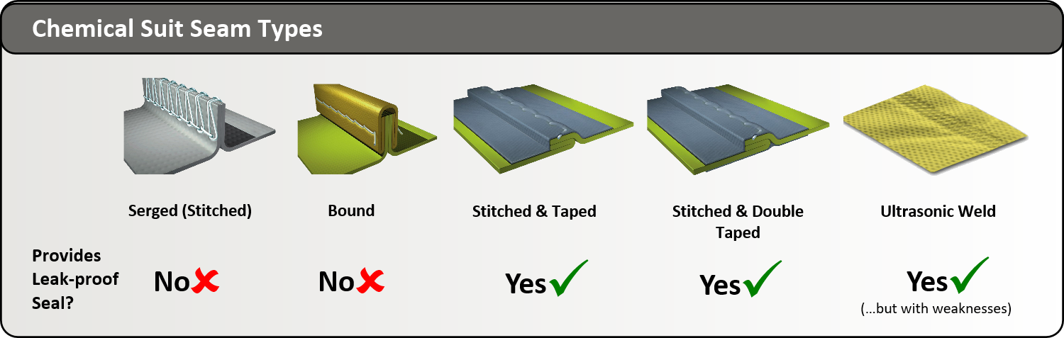 summary of seam types