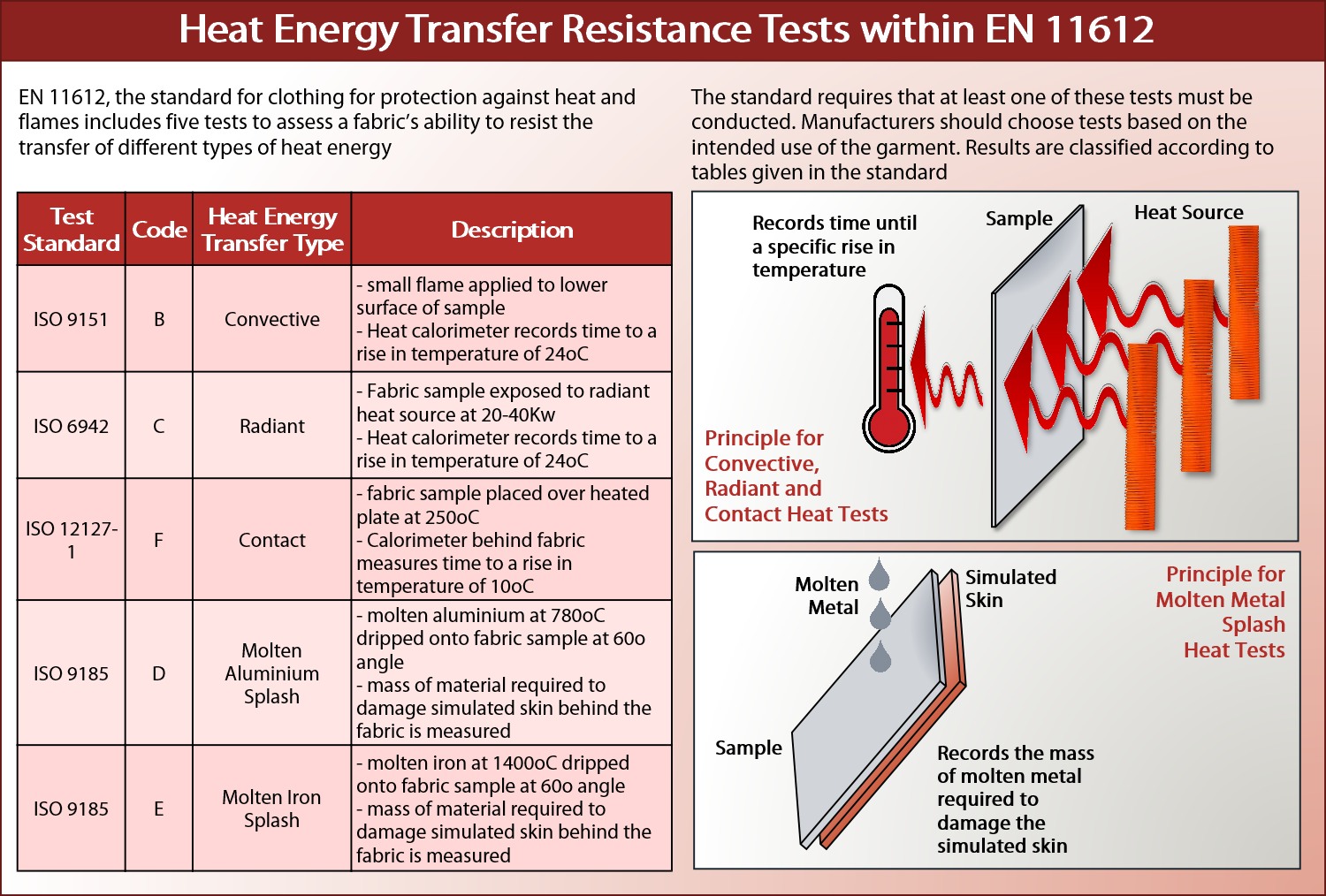 table of heat energy transfer tests-1