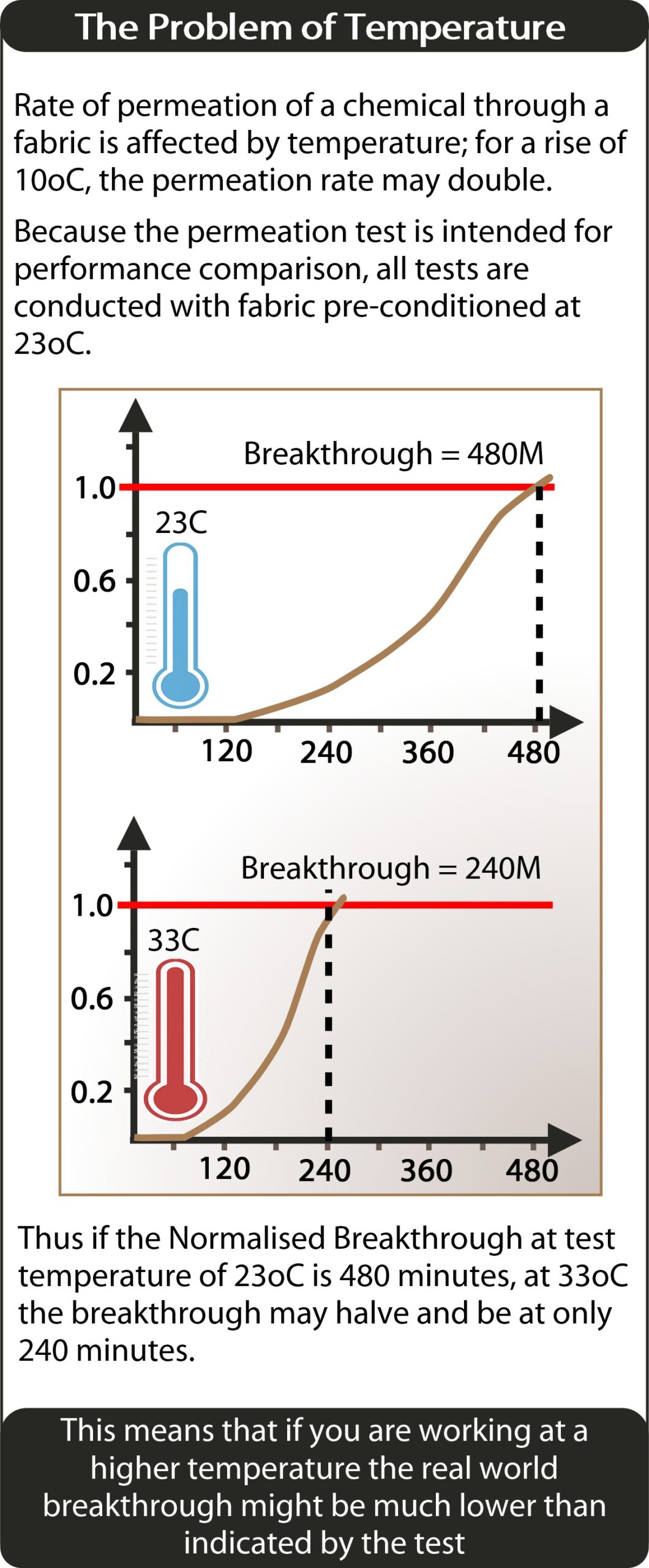 the problem of temperature - 2