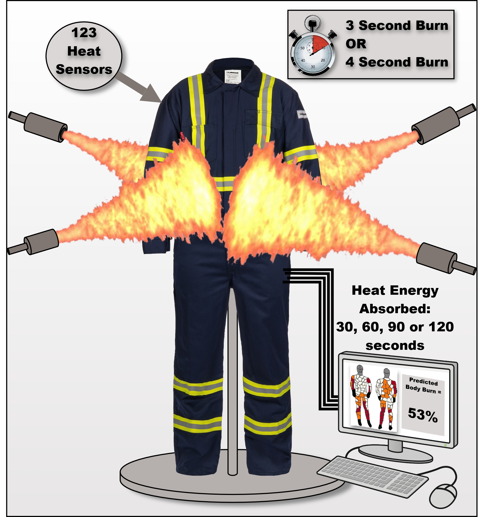 therm man test graphich - with frame