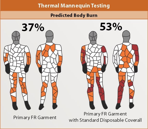two body burn maps