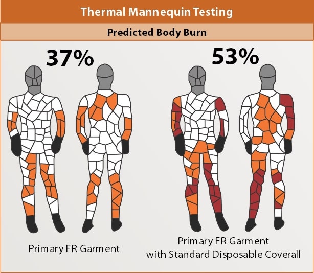 two body burn maps