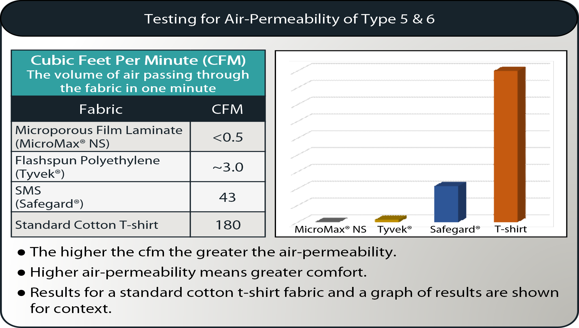 type 5-6 air permeability