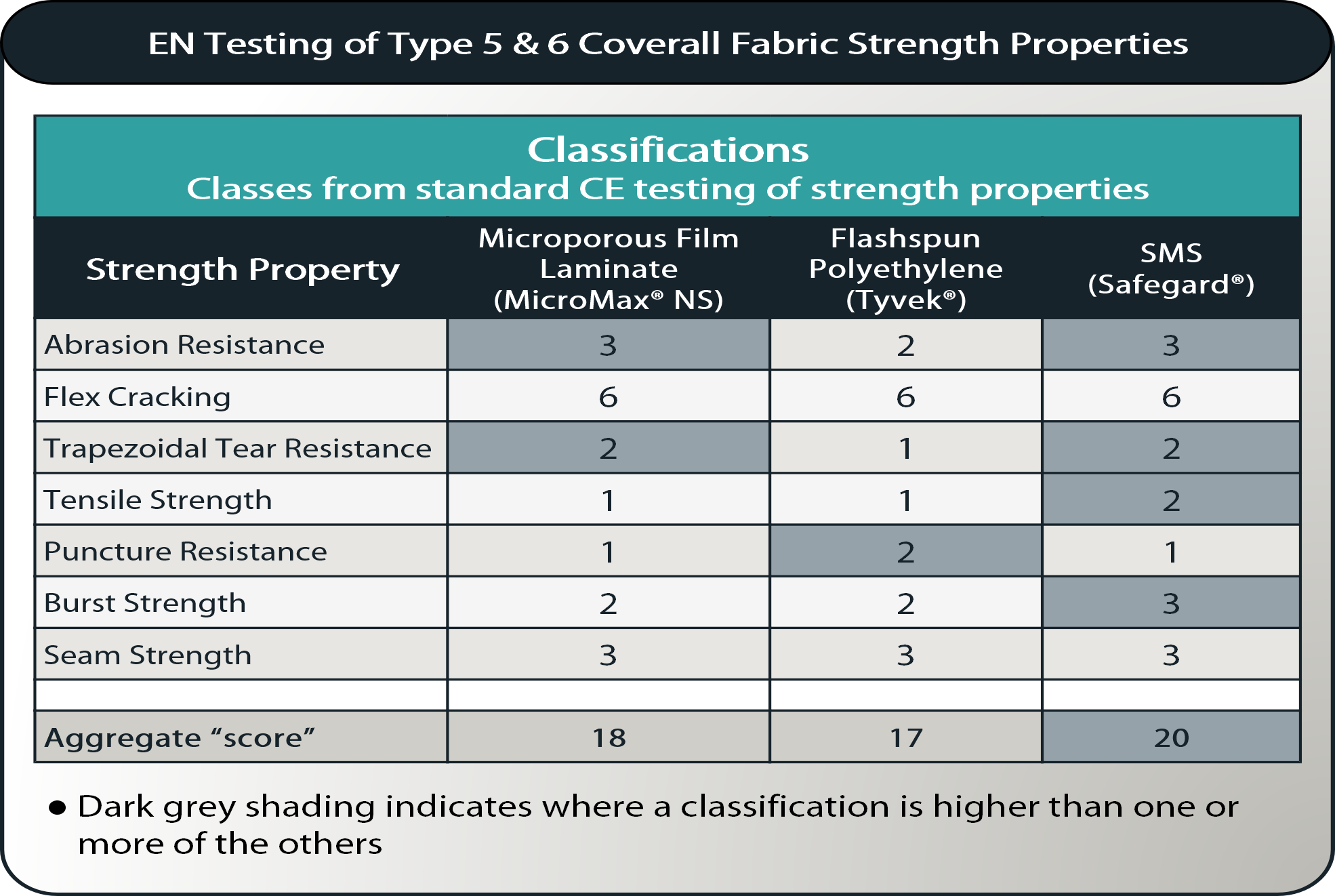 type 5-6 strength properties table-with aggregate scores