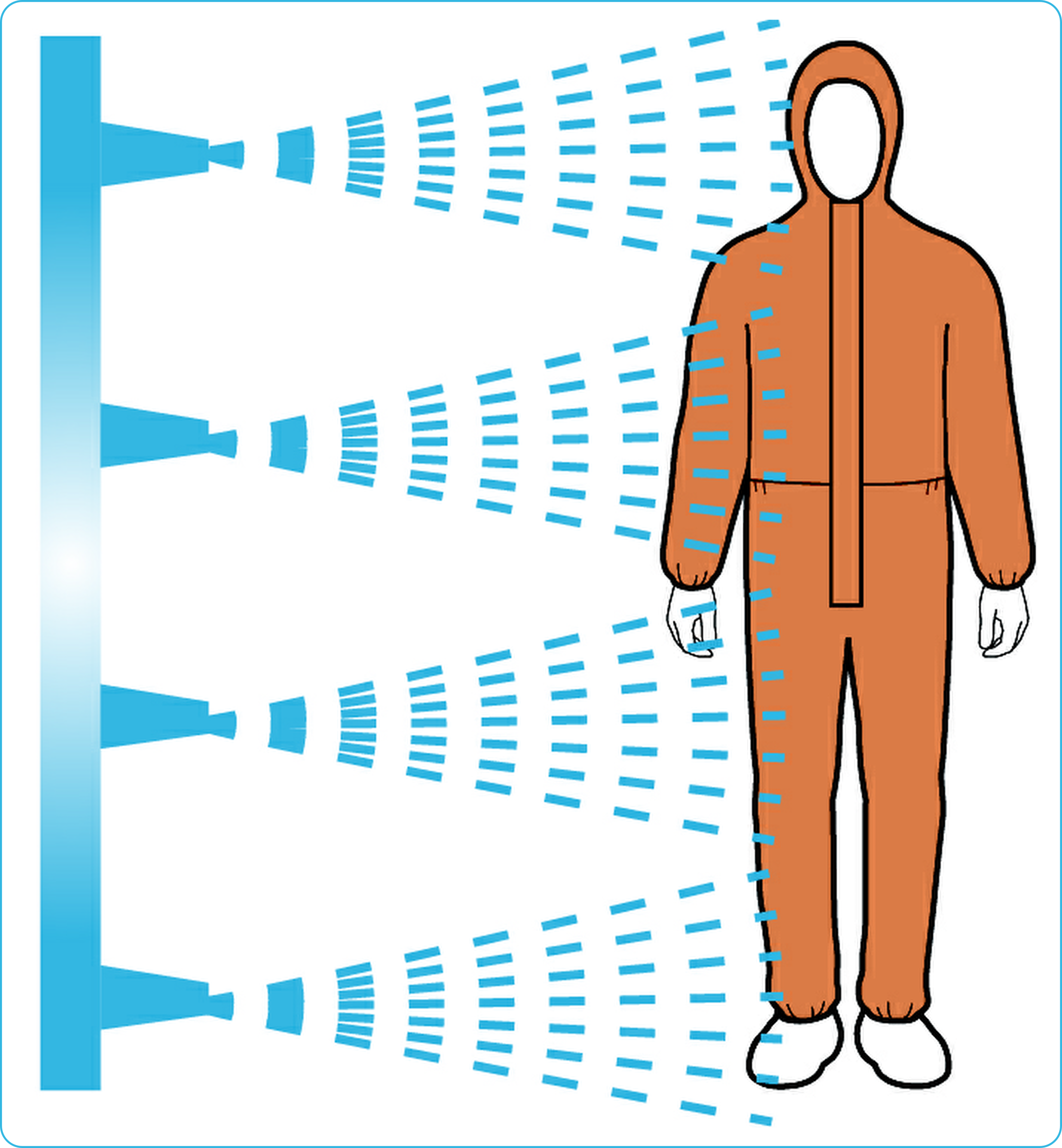 Les vêtements de protection chimique – FIP Center le blog