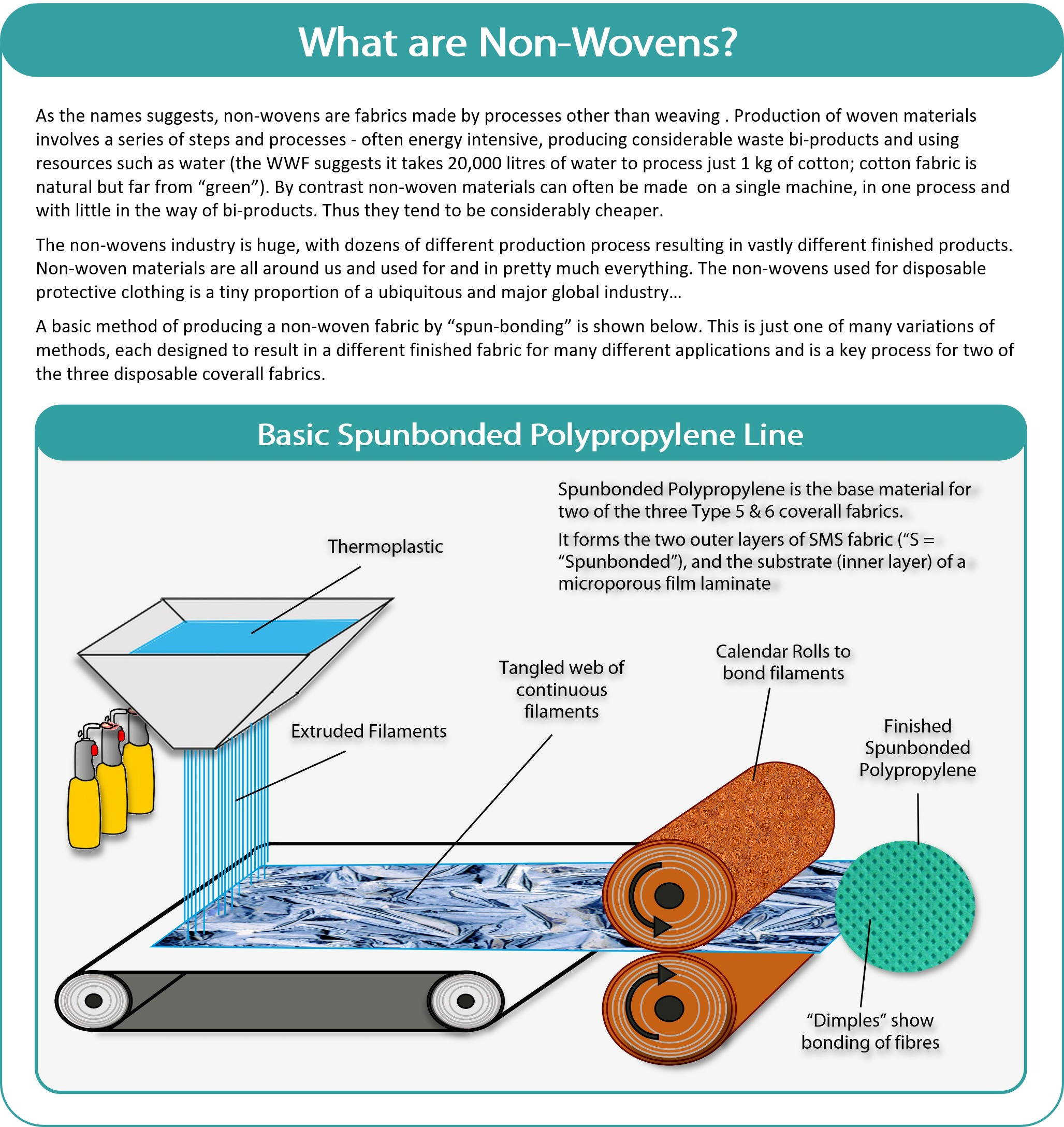 What are nonwovens panel image