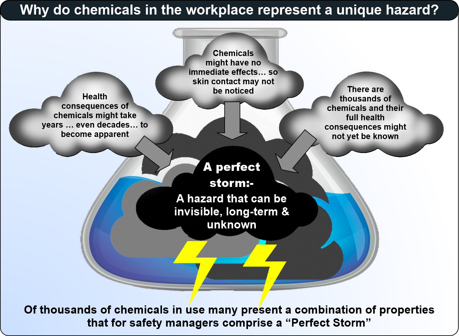 why chemicals are a unique hazard image